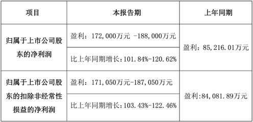核酸檢測最后的絕唱:十家相關(guān)上市公司去年賺了237億