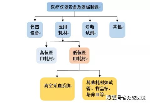 拱東醫療上半年凈利增長98 定制化ivd耗材帶動高增長