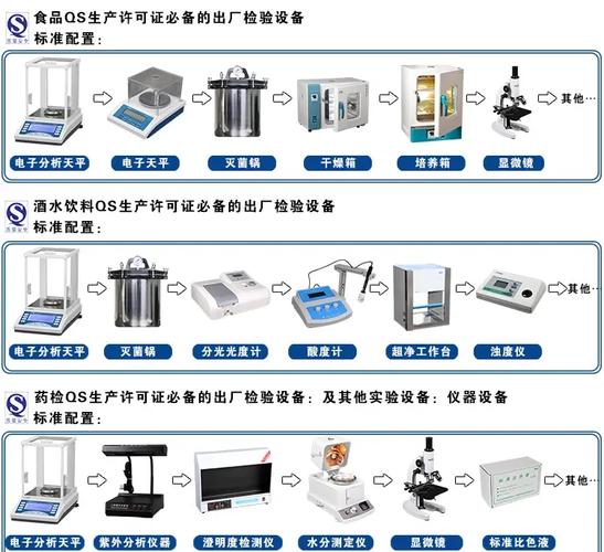 實驗室儀器設備保養與維護全攻略
